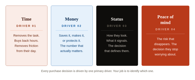 purchase decision drivers explained