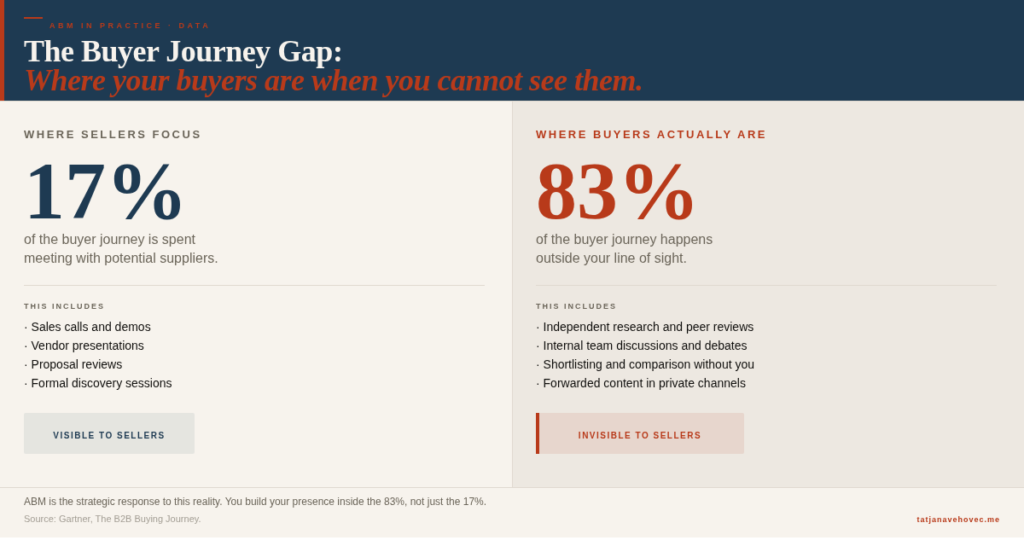ABM Audit buyers gap